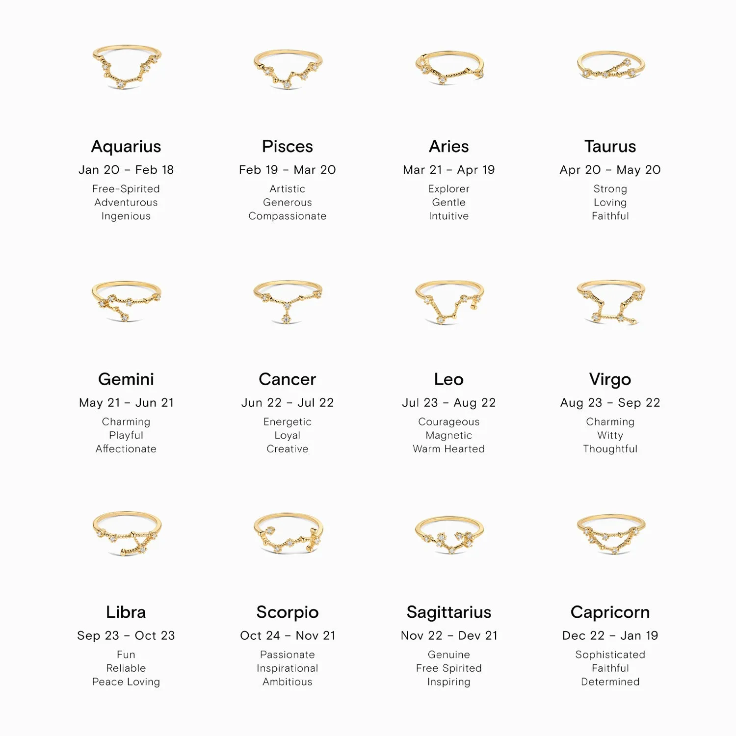 Constellation Zodiac Ring